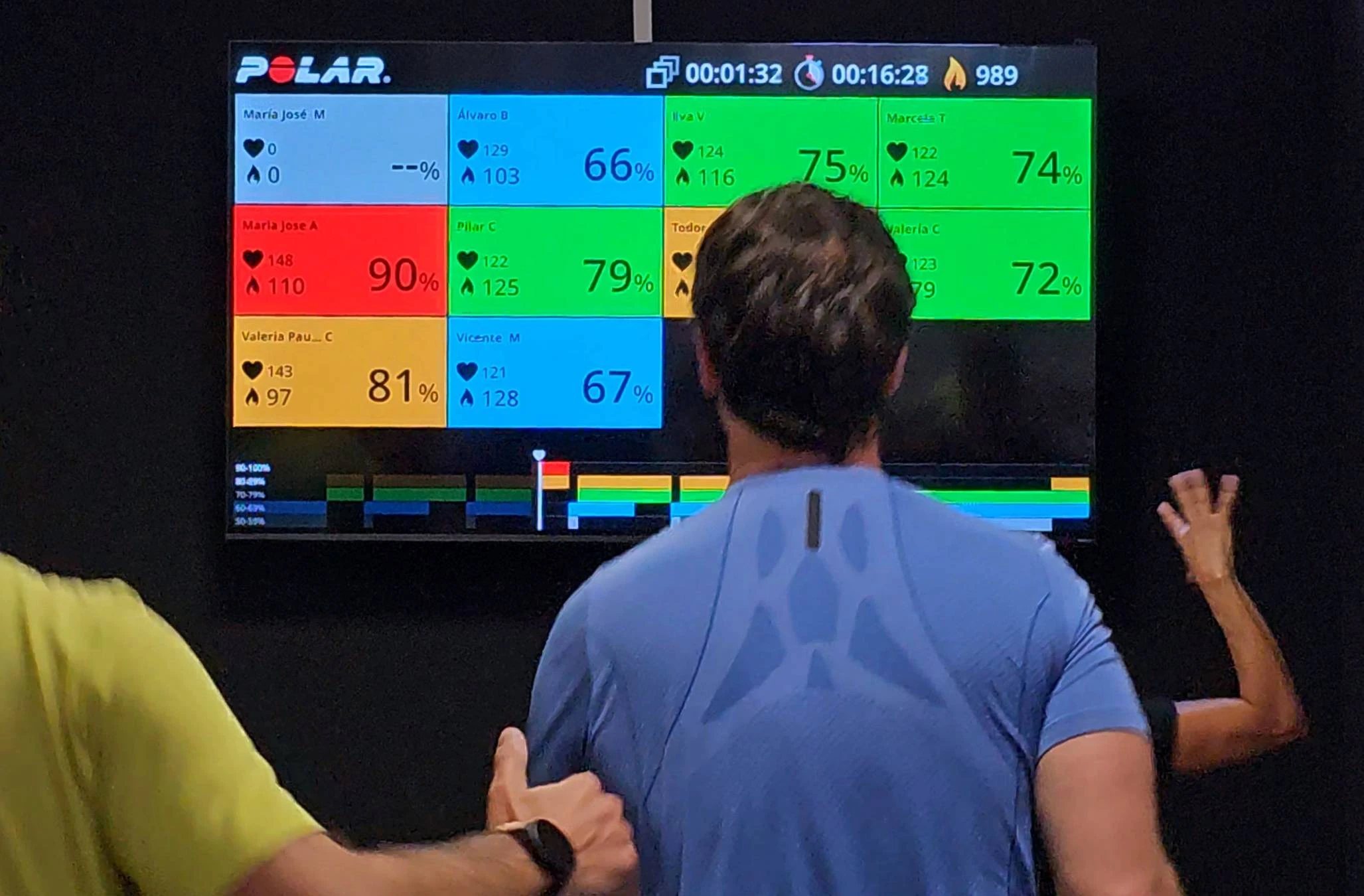 Monitor de Entrenamiento Cardio y Fuerza
